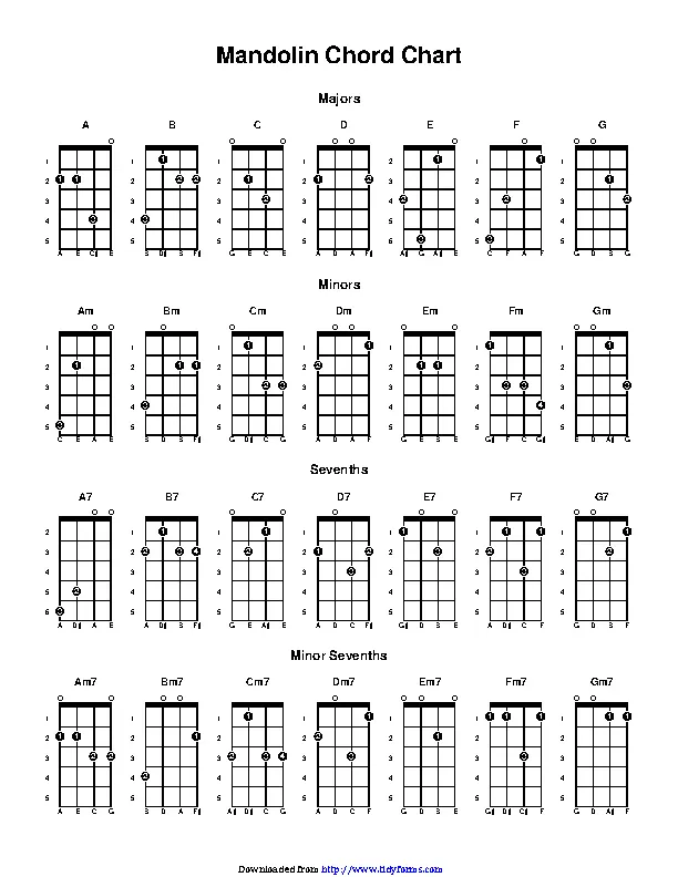 Mandolin Chord Chart 2