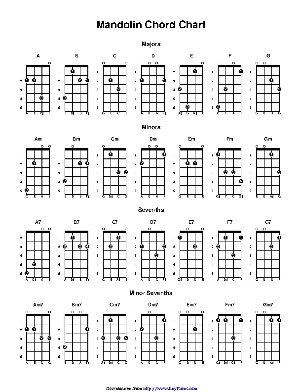 Mandolin Book Mandolin Chord Fingering Chart With The Major, Minor And ...