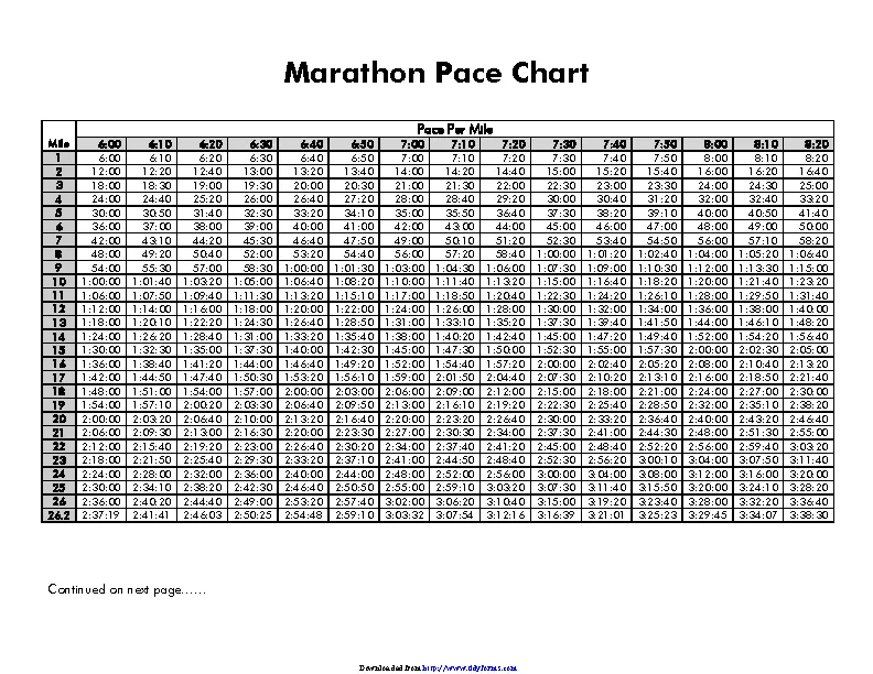 Charts Archives - Page 35 of 77 - PDFSimpli