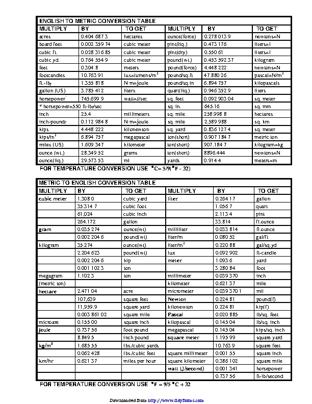 Metric Conversion Chart 2 - PDFSimpli