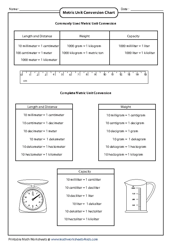 Metric Unit Weight Conversion Chart