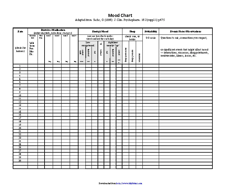 Mood Chart 3 - PDFSimpli