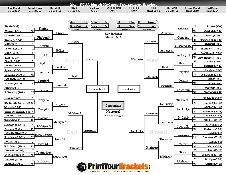 Ncaa 2014 March Madness Tournament Bracket - PDFSimpli