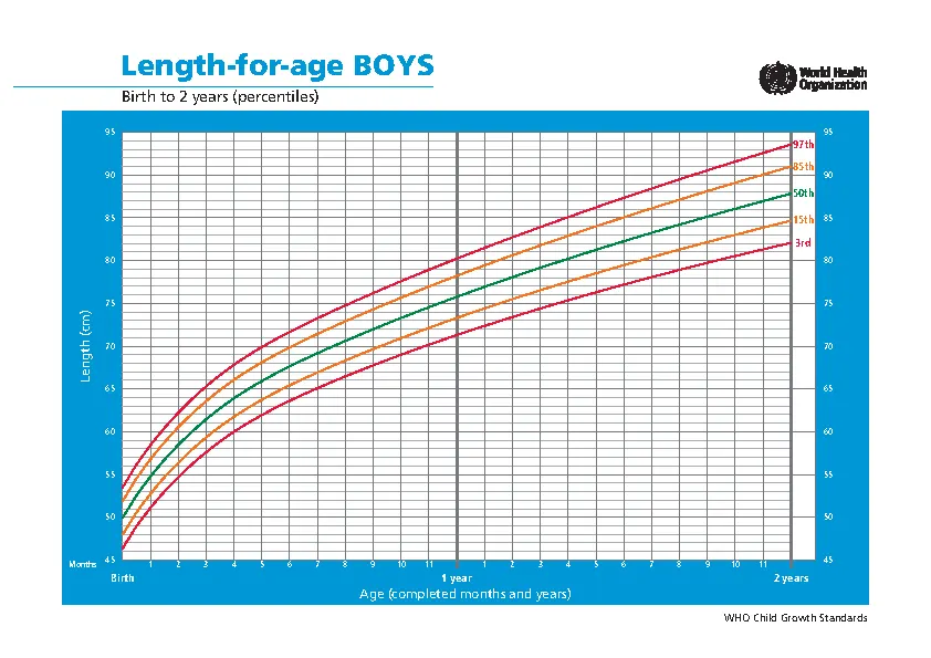 Newborn Baby Boy Growth Chart