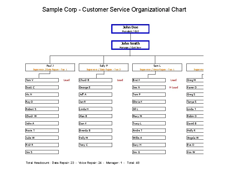 Organization Chart Template - PDFSimpli