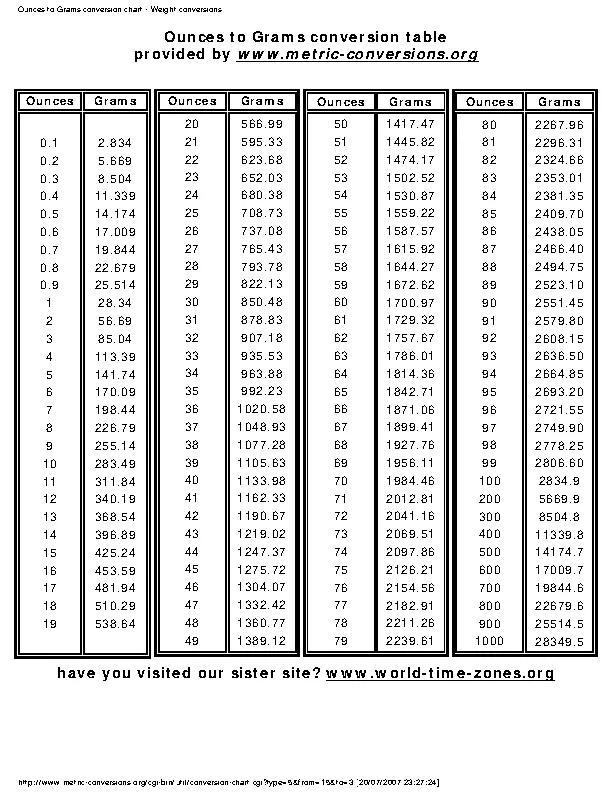 Ounces To Grams Conversion Chart PDFSimpli