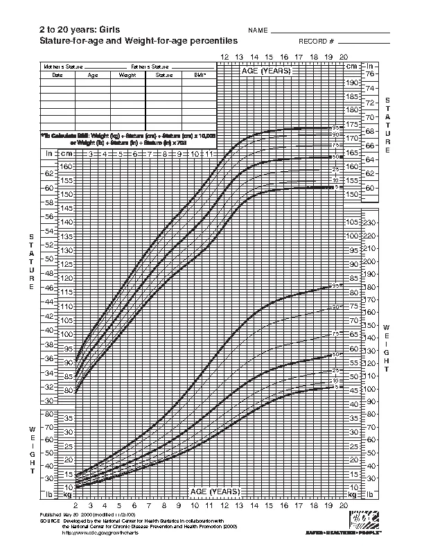 Pediatric Height And Weight Chart For Toddler