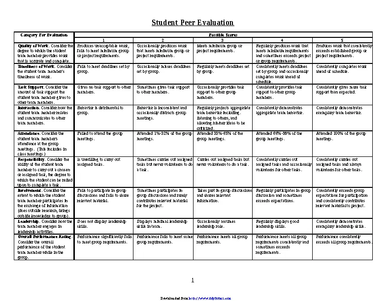 Peer Evaluation 3 - PDFSimpli