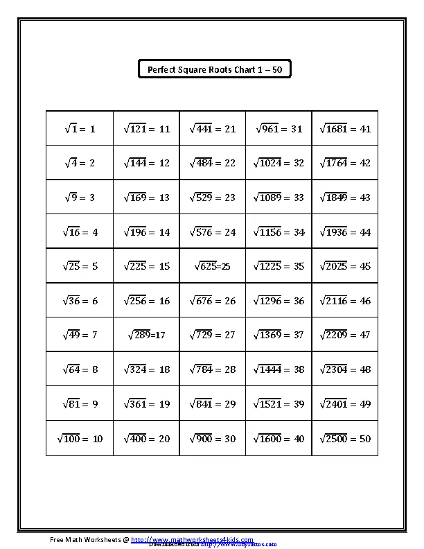 Perfect Square Roots Chart 1 50 Pdfsimpli