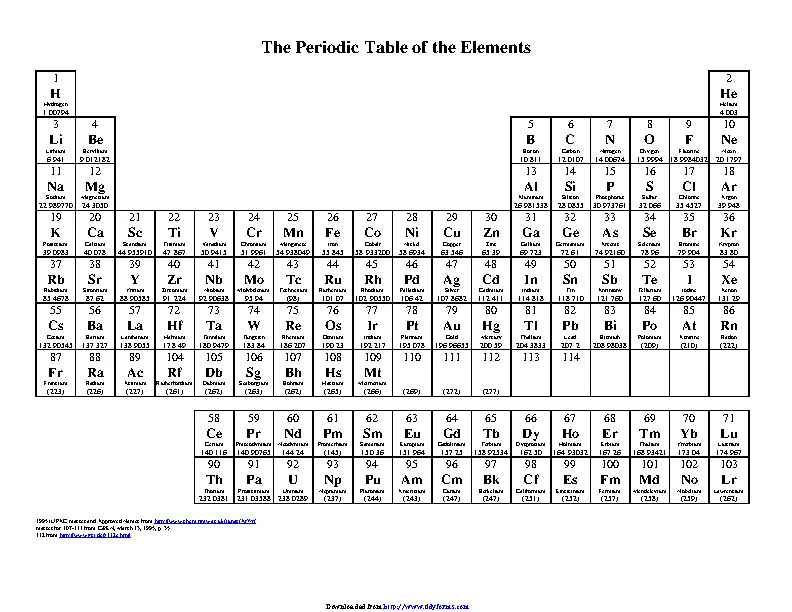 Periodic Table Of The Element 2
