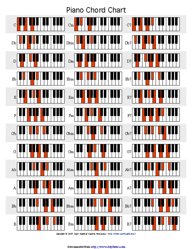 Piano Chord Chart 1