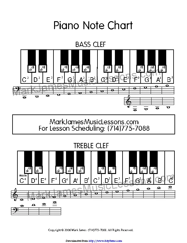 Piano Note Chart - PDFSimpli