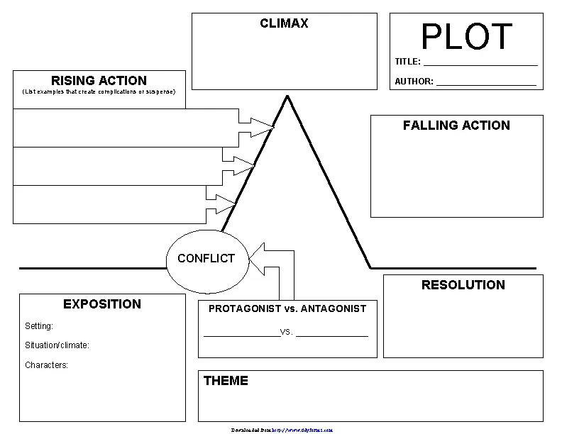 Plot Chart - PDFSimpli