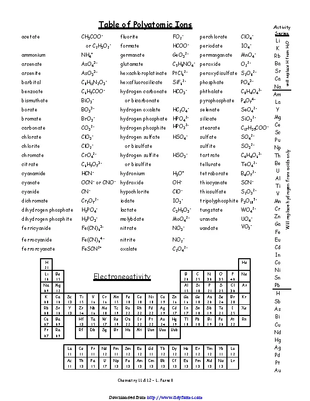 Charts Archives Page 24 Of 77 PDFSimpli