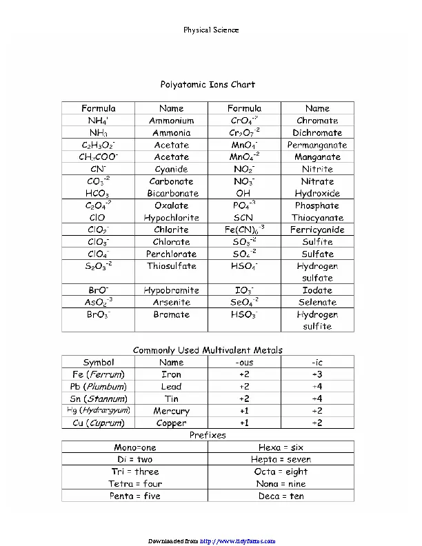 Polyatomic Ions Chart 3 - PDFSimpli