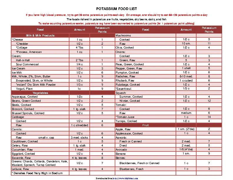 Potassium Food List - PDFSimpli