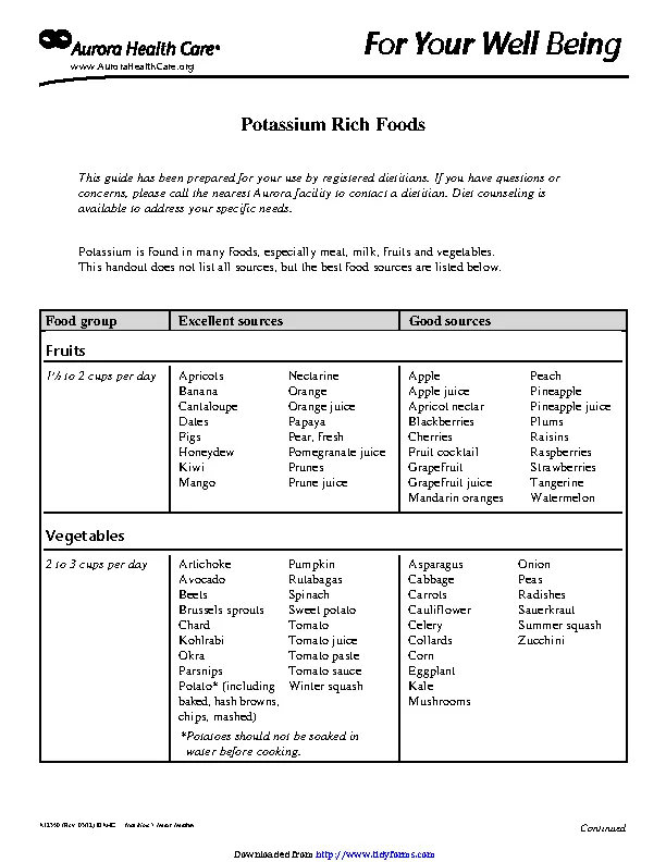 Potassium Rich Foods Chart PDFSimpli