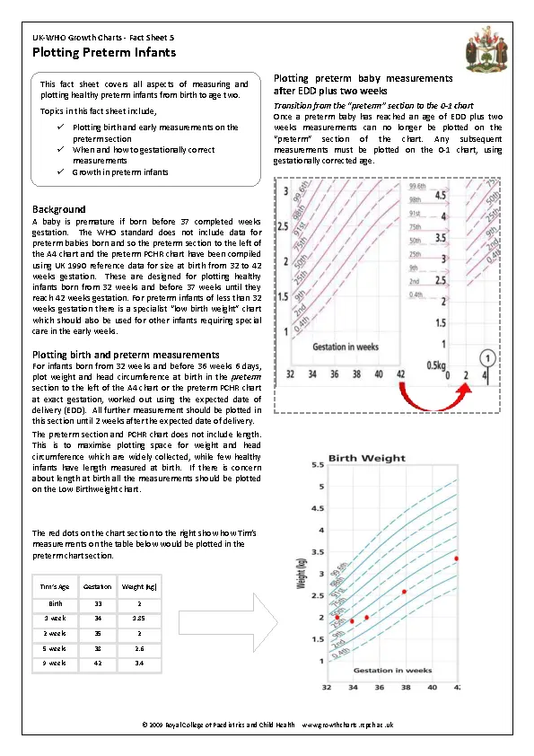 Premature Baby Weight Chart By Week - PDFSimpli
