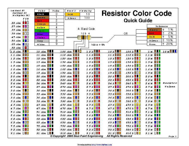 Resistor Color Code Chart 3.webp