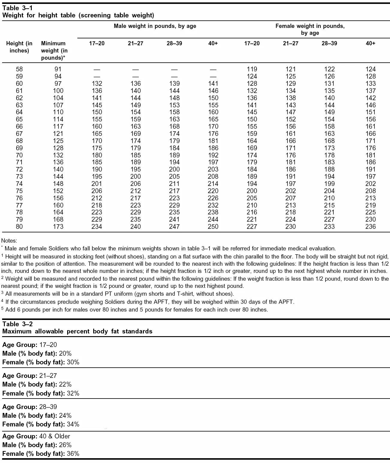 Sample Body Fat Chart Female By Age PDFSimpli