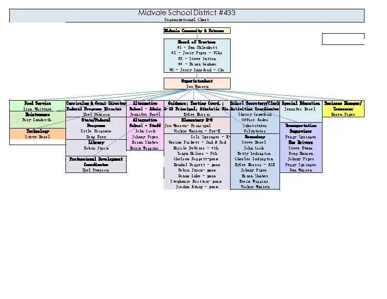 School Organisational Chart