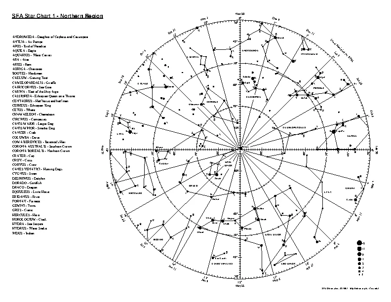 Sfa Star Chart - PDFSimpli