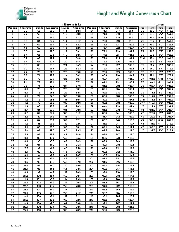 Simple Height And Weight Metric Conversion Chart Template