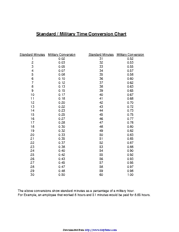 Standard Military Time Conversion Chart PDFSimpli