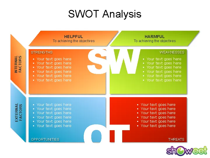 Swot Analysis Pie Chart Template