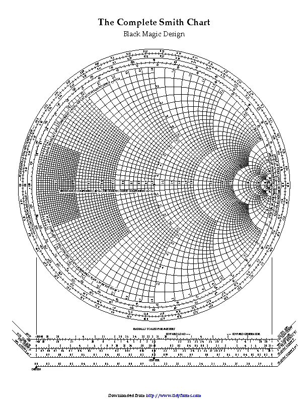 The Complete Smith Chart - PDFSimpli