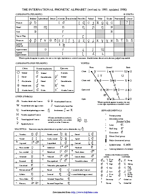 The International Phonetic Alphabet Updated 1996 - PDFSimpli