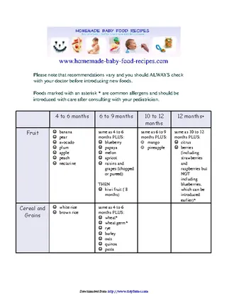 Forms Baby Feeding Chart 2