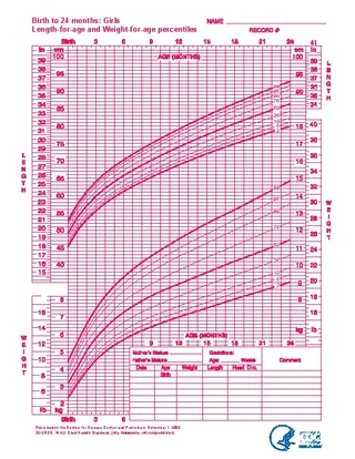 Forms Baby Girl Growth Chart For Birth To 24 Months