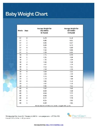 Forms Baby Weight Chart