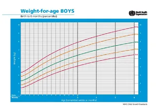 Forms Baby Weight Percentile Chart By Week