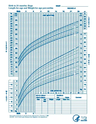 Forms Baby Weight Percentile Chart