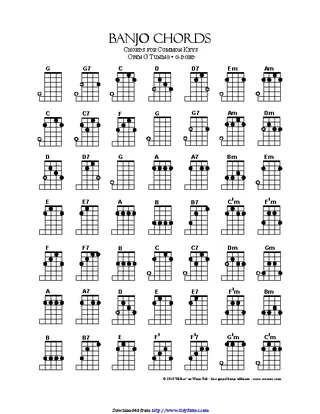 Forms Banjo Chord Chart 1