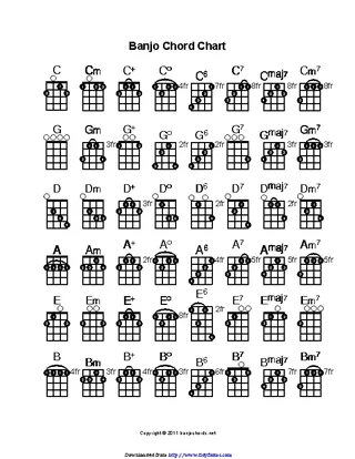 Banjo Chord Chart 2