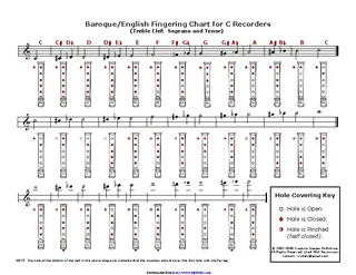 Forms Baroque And English Fingering Chart For C Recorders