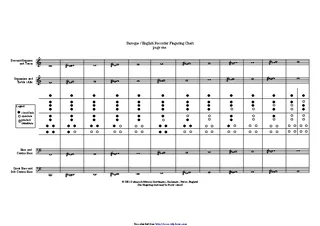 Forms Baroque And English Recorder Fingering Chart