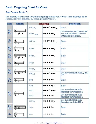 Forms Basic Fingering Chart For Oboe