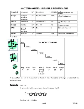 Basic Metric Conversion Chart For Kid