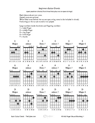 Forms Beginners Guitar Chords Chart