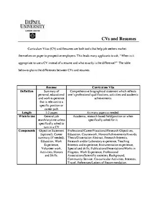 Biology Research Assistant Resume