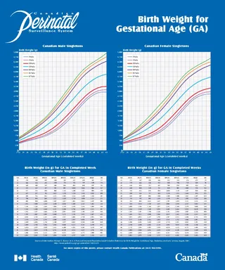 Forms Birth Weight Chart For Gestational Age