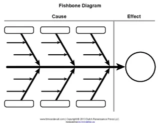 Forms Blank Fishbone Diagram