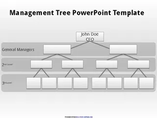 Forms blank-organizational-chart-3