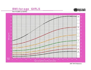 Forms Bmi Chart For Pre Schooler