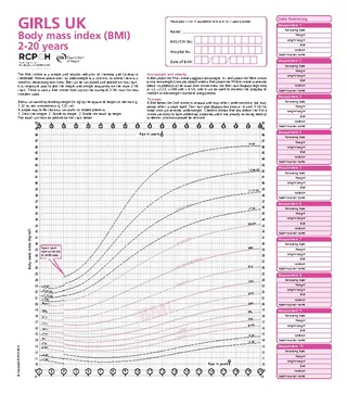 Forms Bmi Chart For Toddler