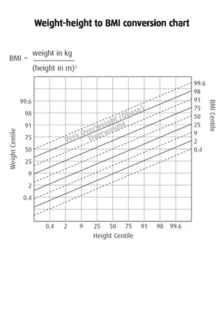 Forms Bmi Height And Weight Conversion Chart For Kid